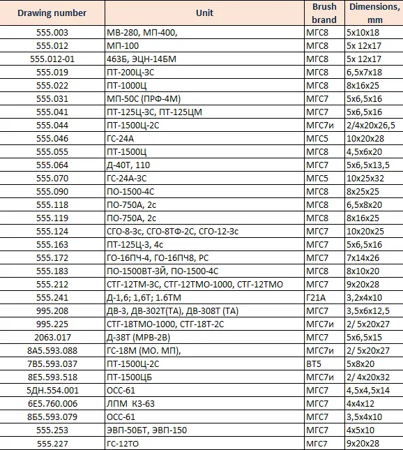 Catalog of electronic generator brushes.