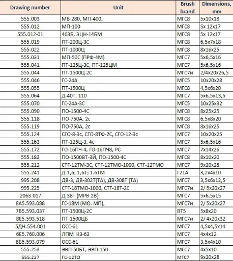 Catalog of electronic generator brushes.